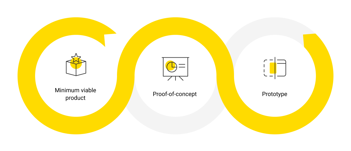 How to Design an MVP (img 2)
