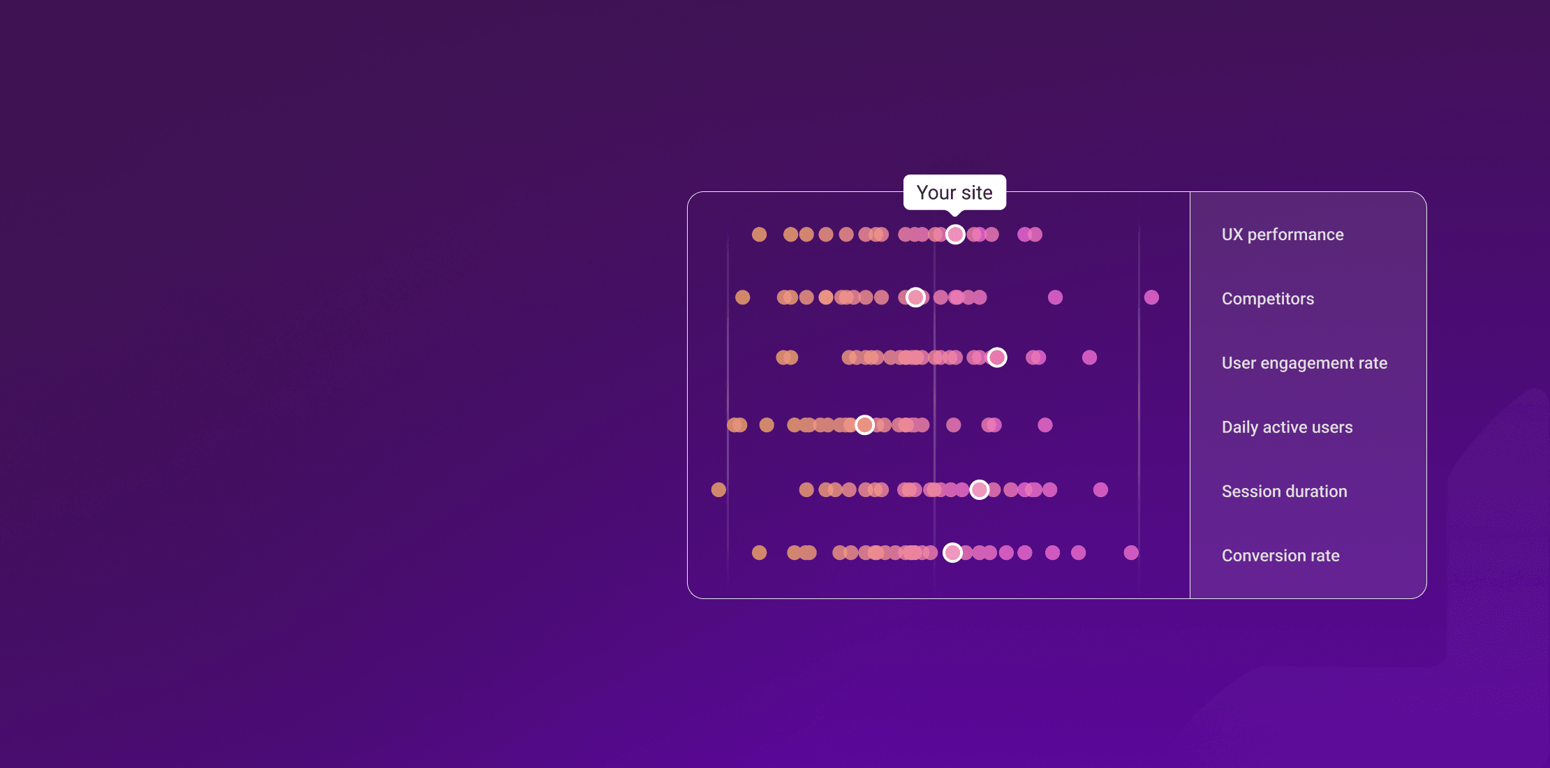Data and insight collection