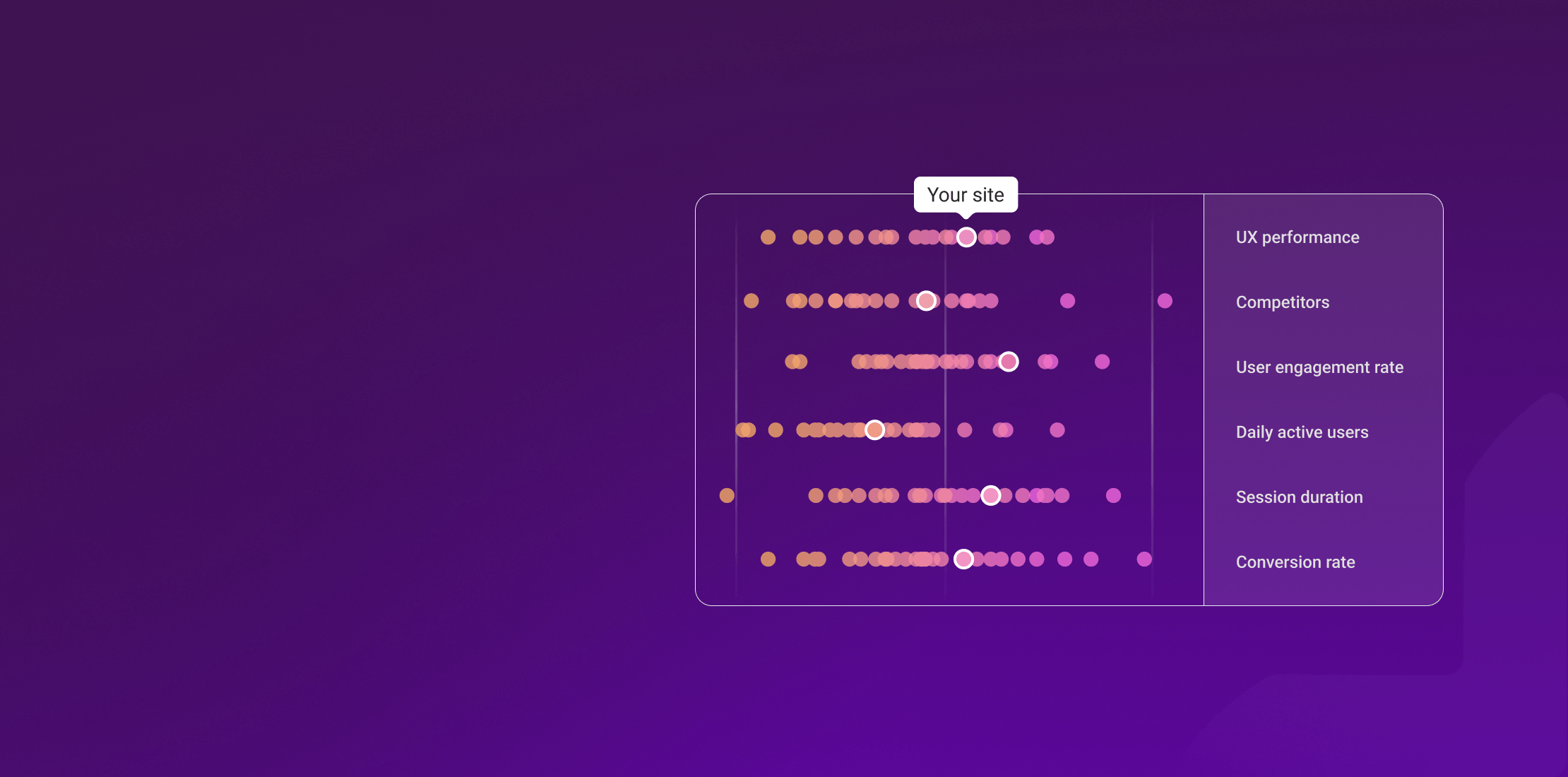 Data and insight collection