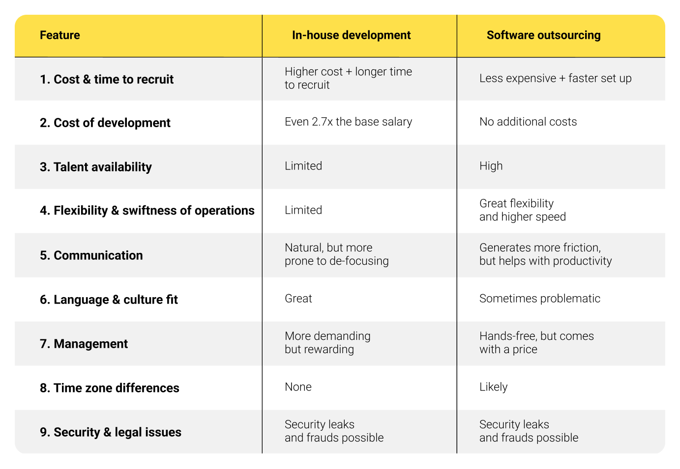 Mobile App Development Cost img 3