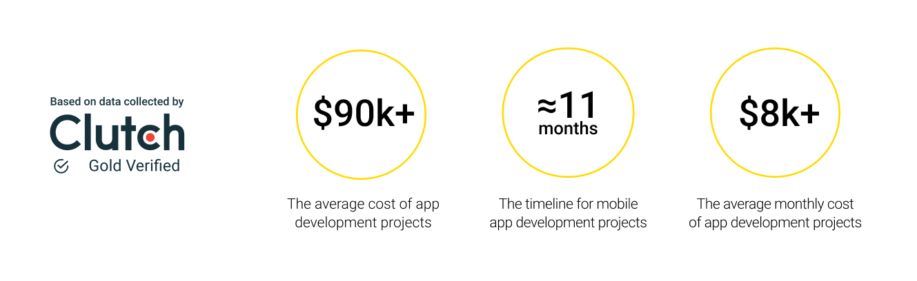 Mobile App Development Cost img 1