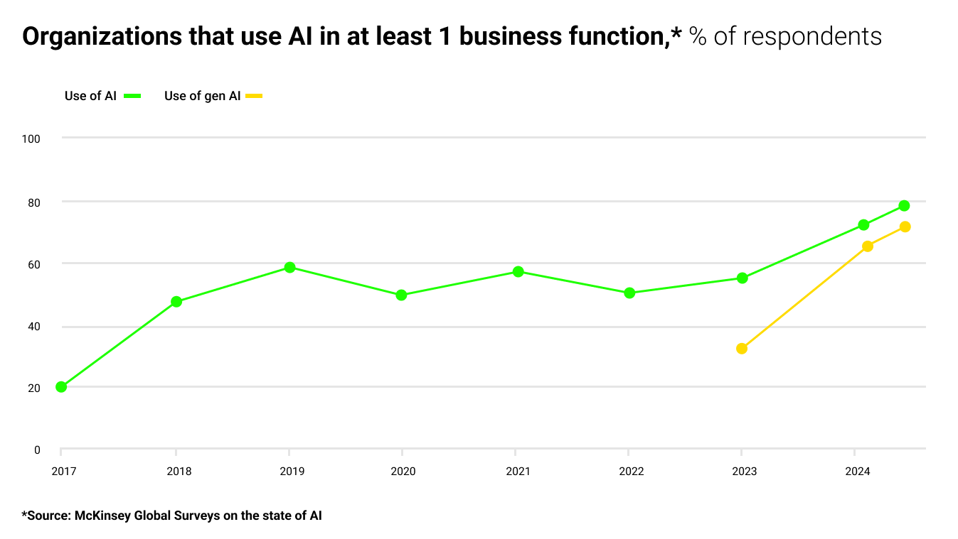 AI and Business Strategy img 1
