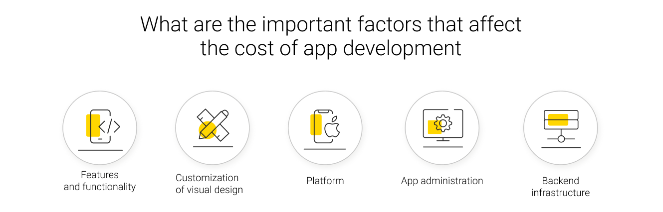 Mobile App Development Cost img 2