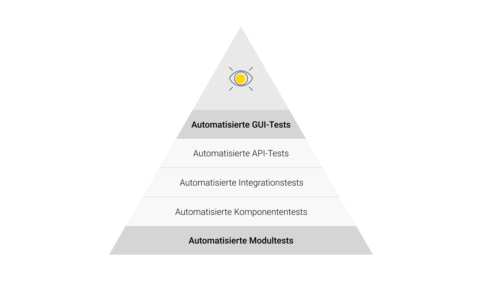 How to Understand When It’s Time to Introduce Autotests to Your Project