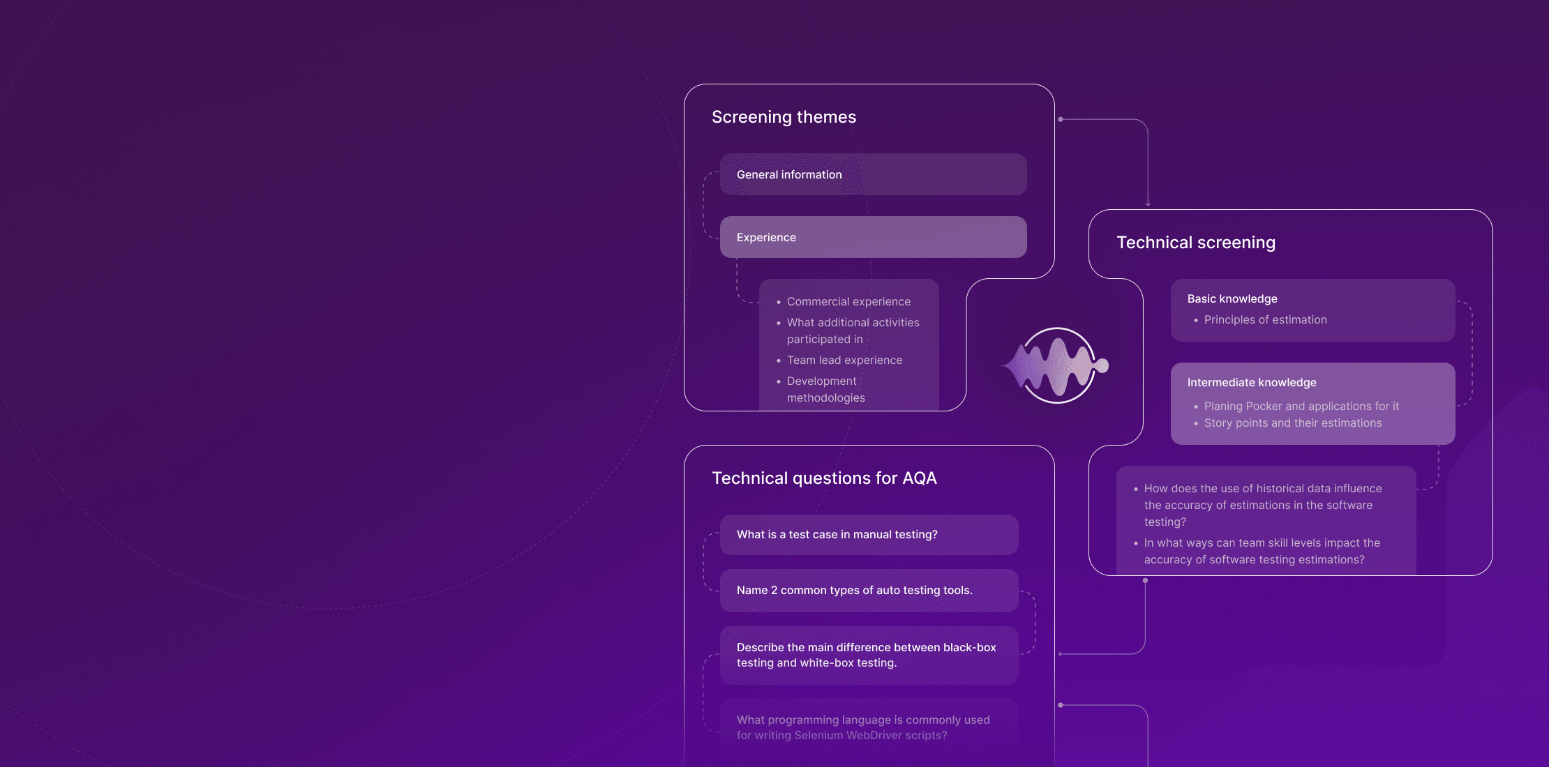 Competence matrix and interview builder