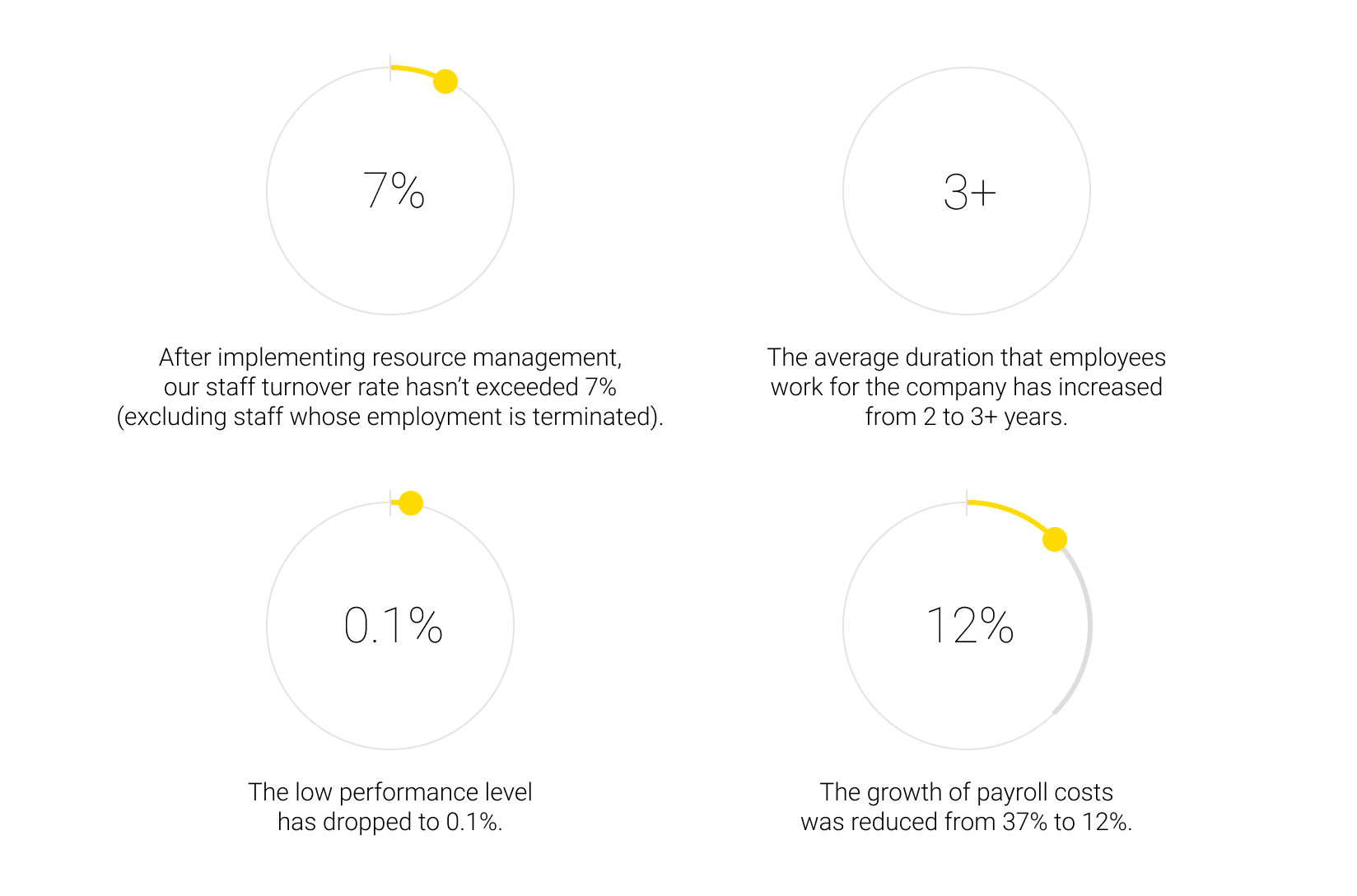 Andersen Resource Management 